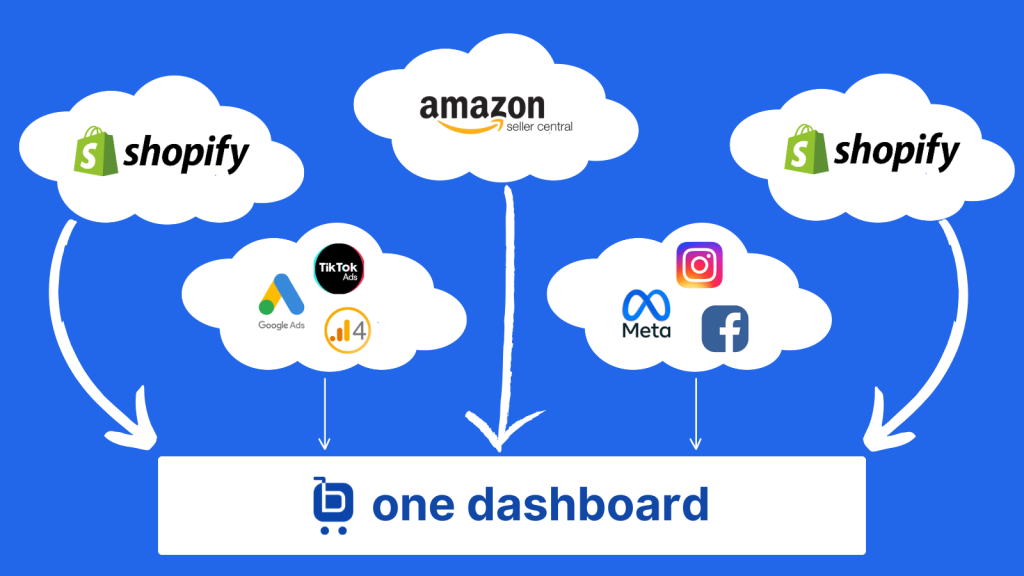 Multi Channel Dashboard - Boardroom