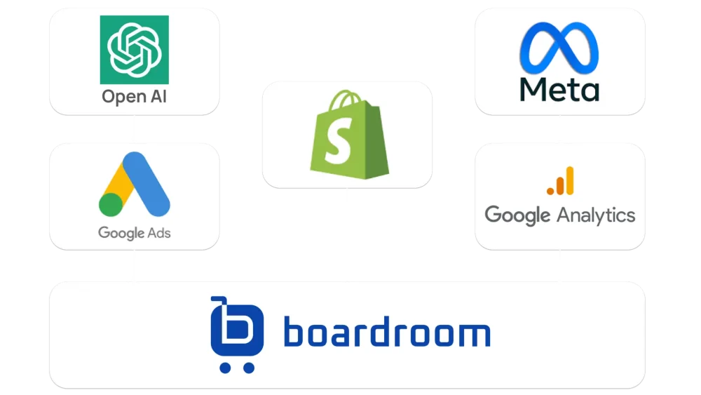 Boardroom app integrations