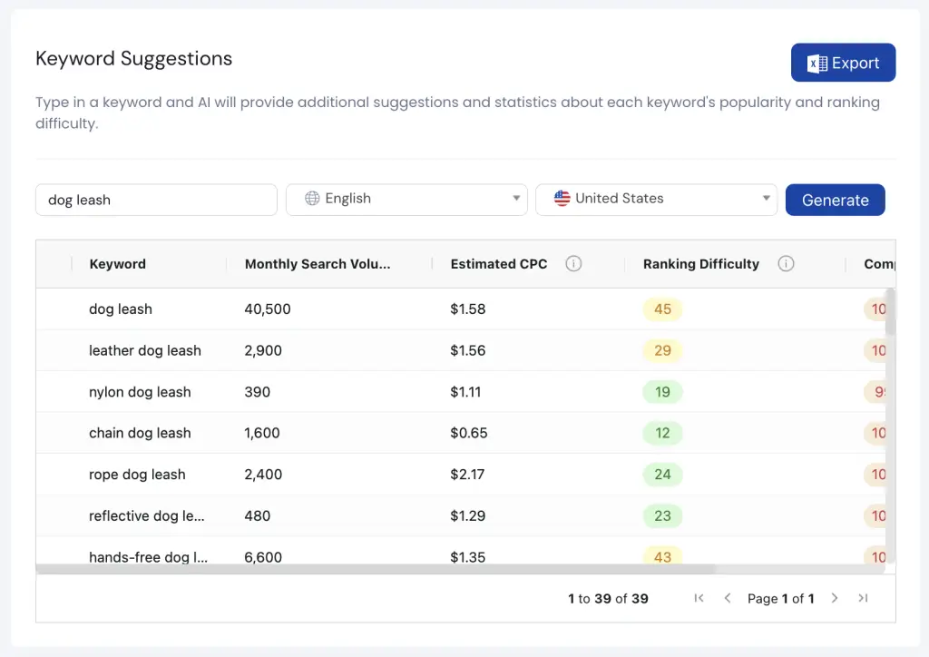 keyword research ai